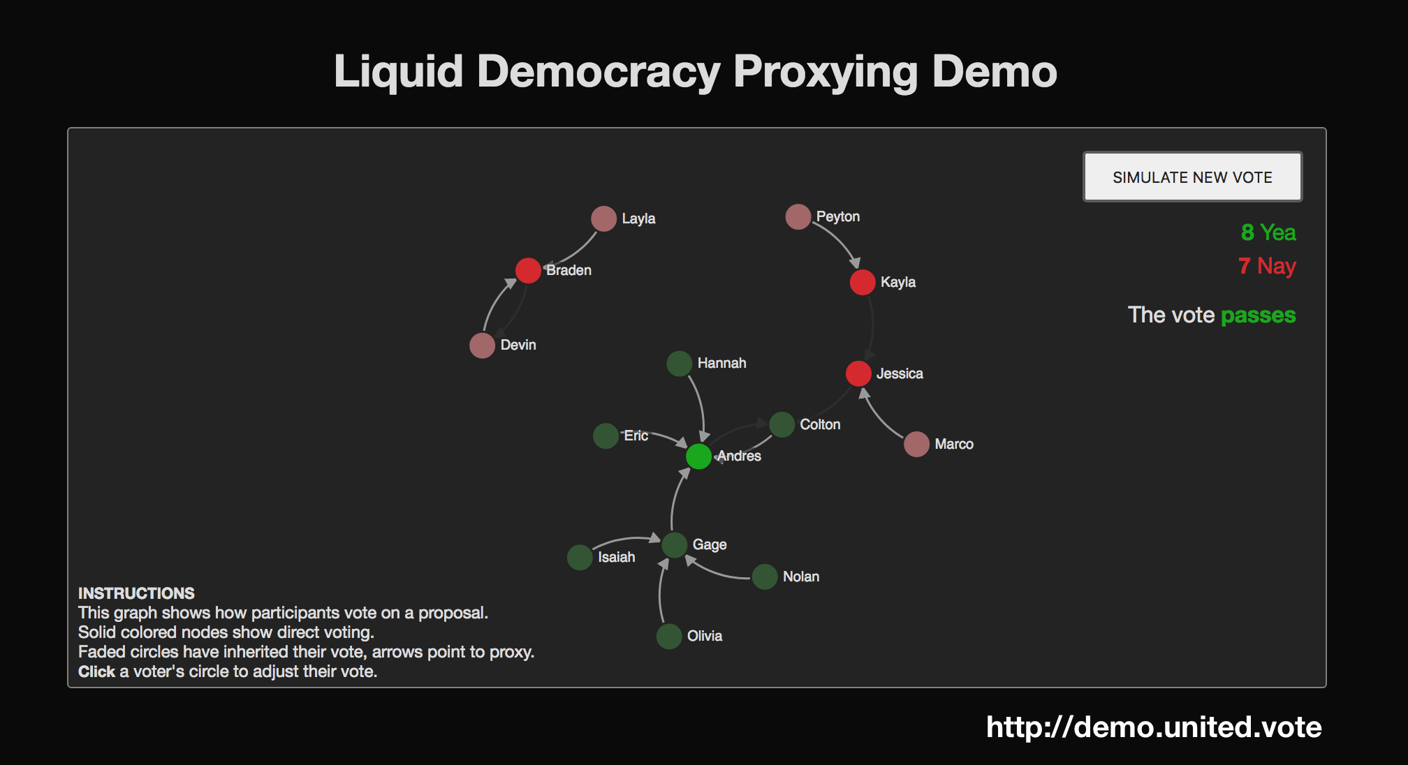 liquid democracy ethereum